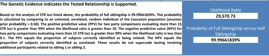 sibling positive conclusion